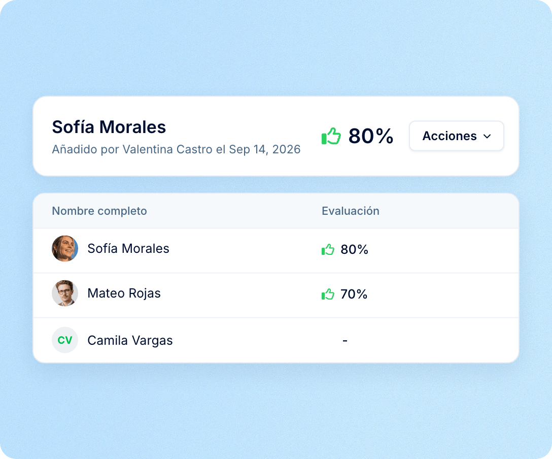 Una sola evaluación en el candidato