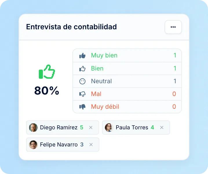 Resultados en una sola vista