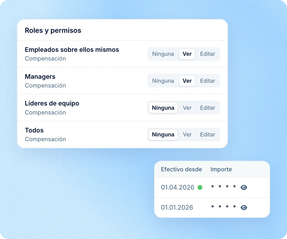 Permisos de acceso a la compensación