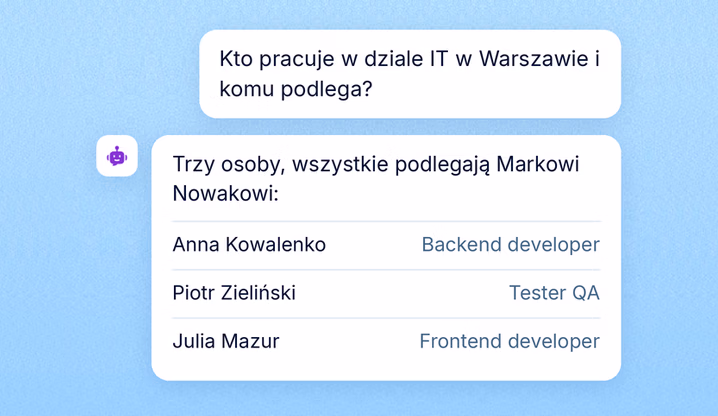 Kto gdzie pracuje i komu podlega
