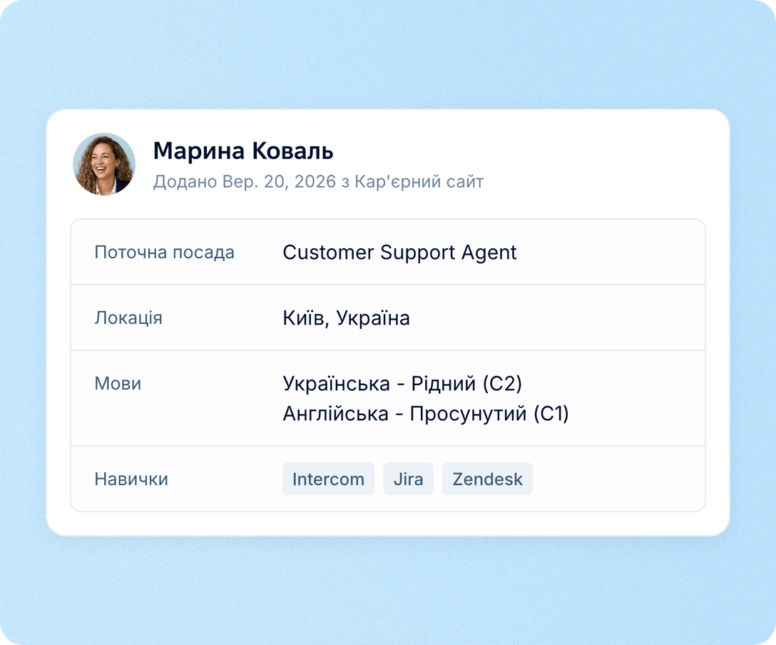 Профілі кандидатів заповнюються з резюме