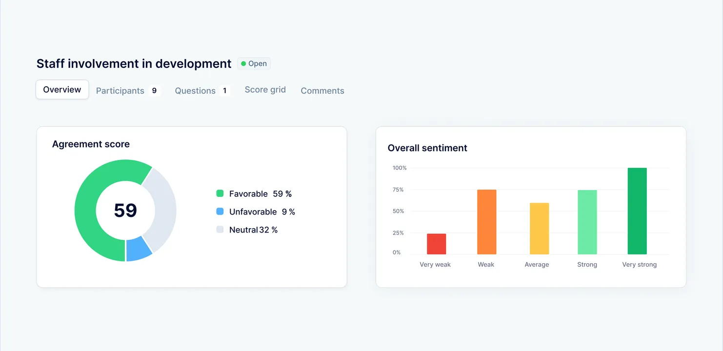 Encuestas de empresas