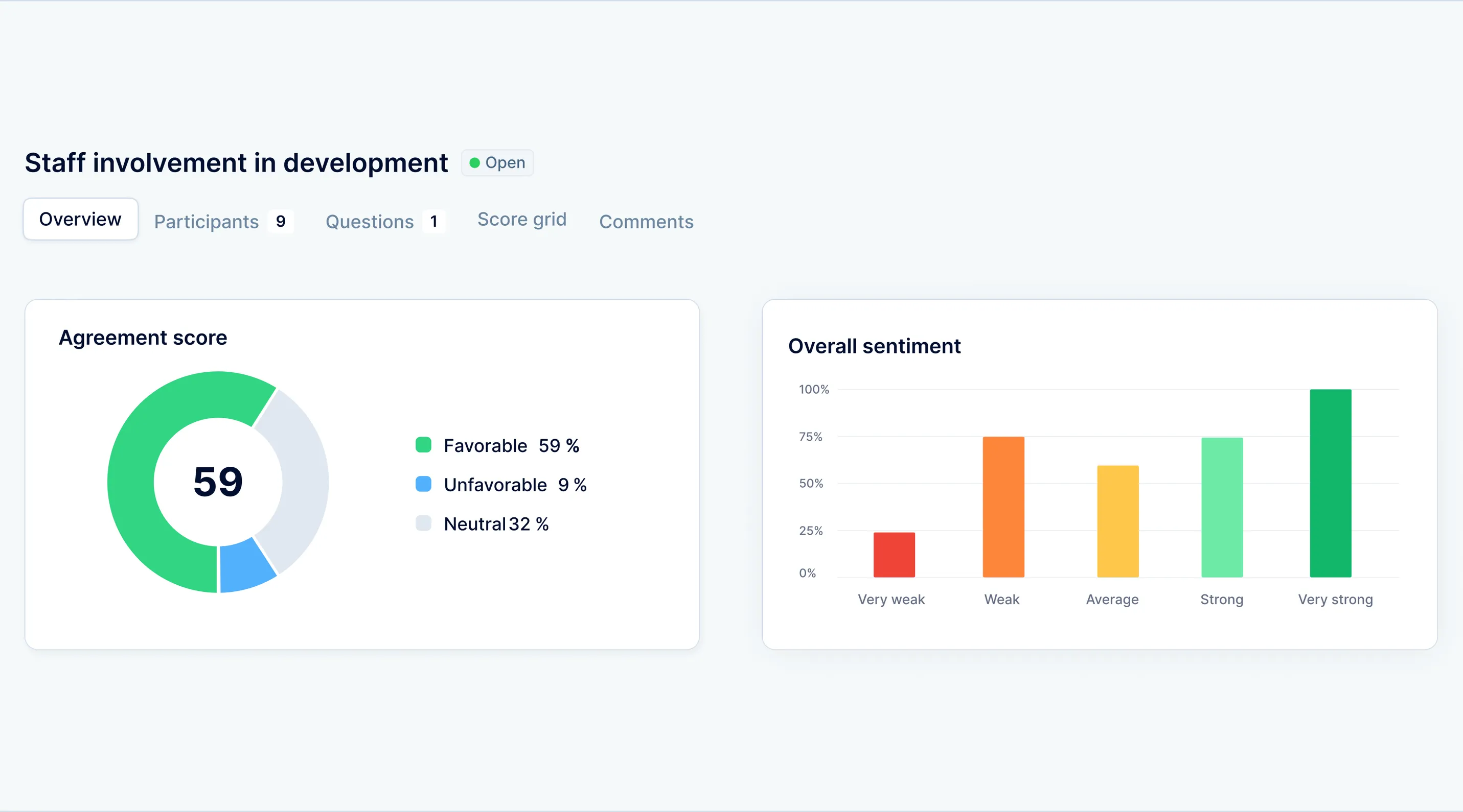 PeoplePulse dashboard