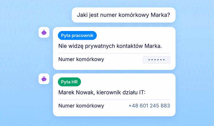 Odpowiedź zależy od tego, kto pyta