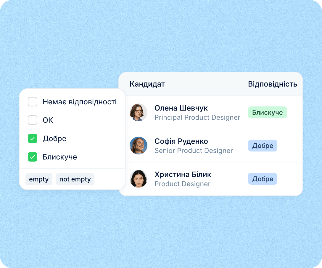 Починайте з найсильніших заявок