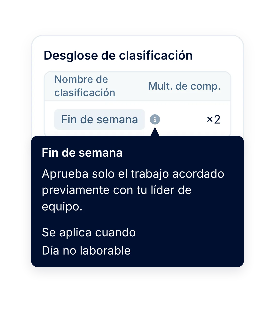 Para aprobadores: el motivo y la tarifa en un solo lugar