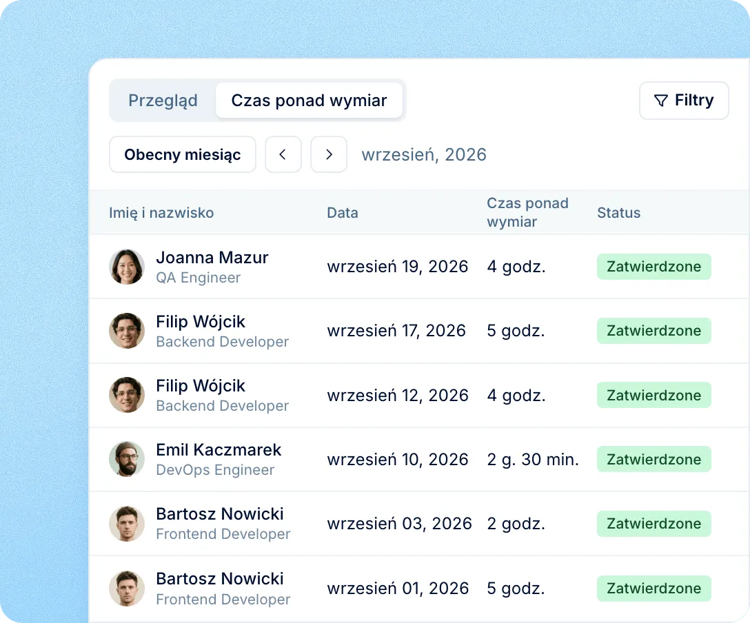 Wszystkie zatwierdzone nadgodziny na jednej liście