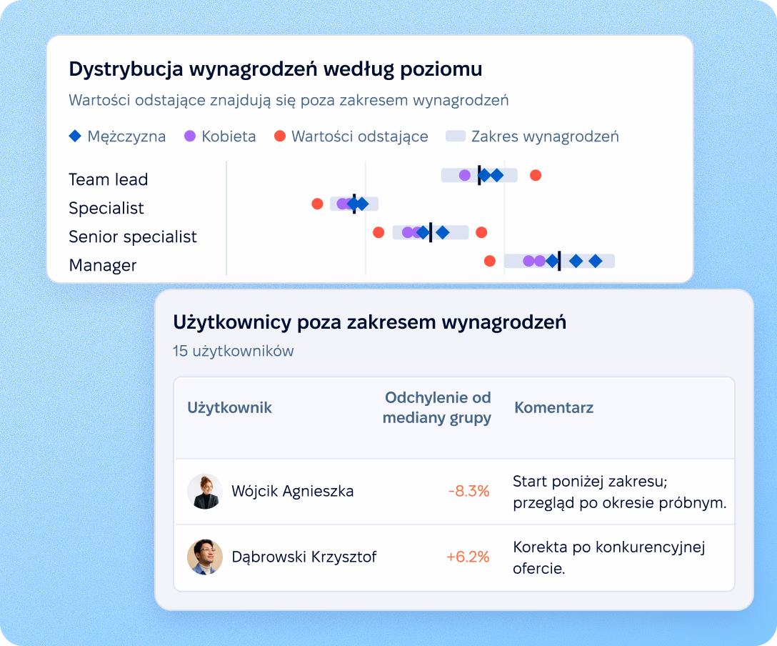 Wartości odstające i uzasadnienia