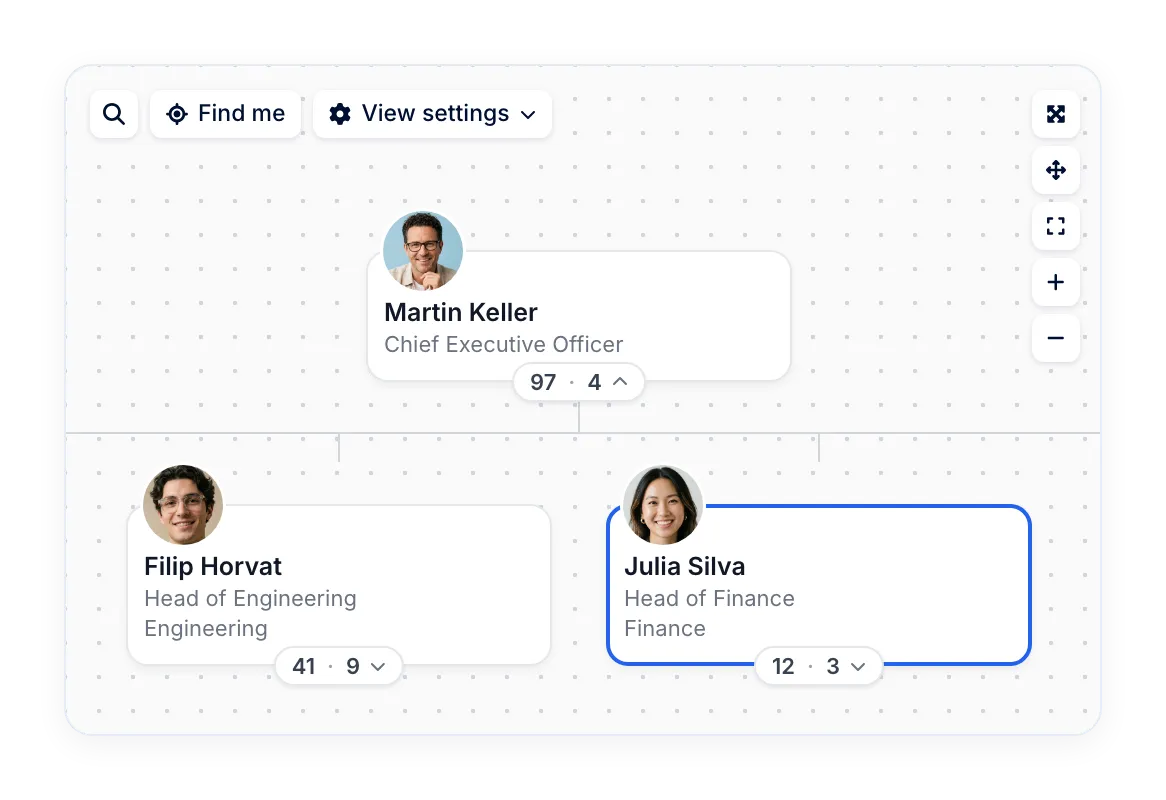 An org chart that updates itself