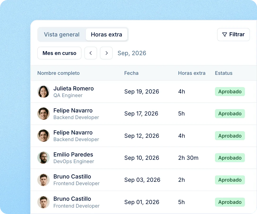 Todas las horas extra aprobadas en una sola lista