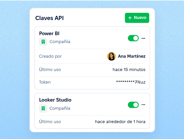 Conjuntos de datos de HR en vivo por REST API