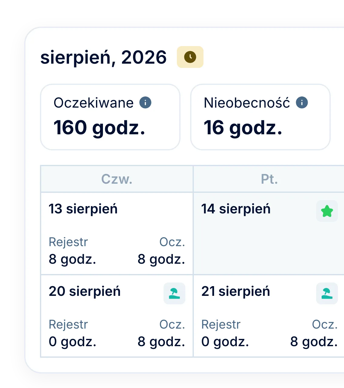 Dla HR: godziny zgodne z nieobecnościami