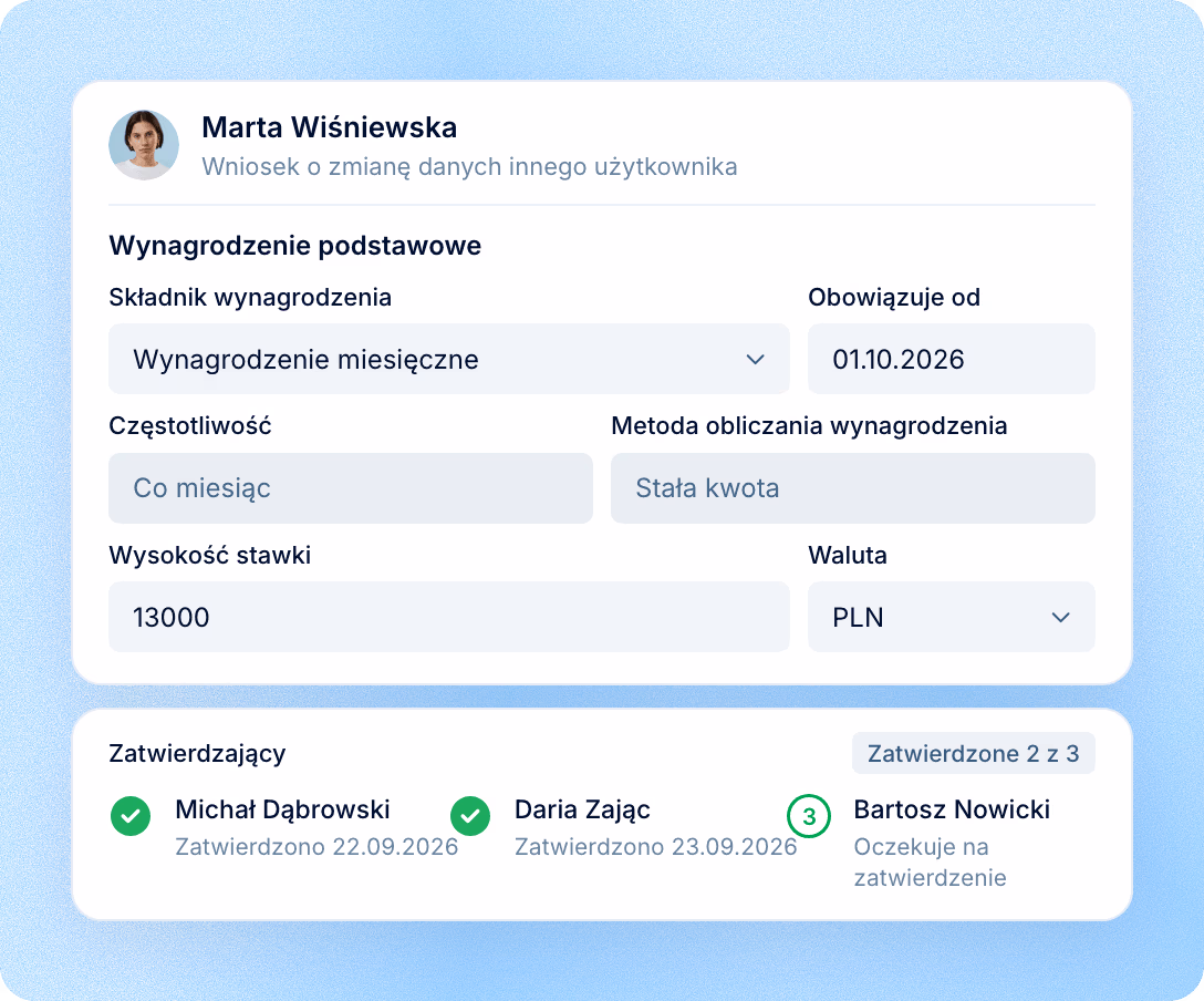 Wniosek o zmianę wynagrodzenia