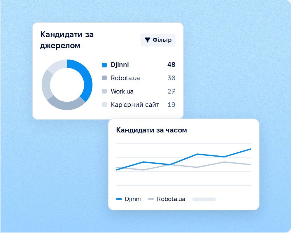 Аналіз ефективності джерела