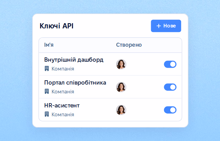 Ваші розробники: інтеграція, яку ви будуєте
