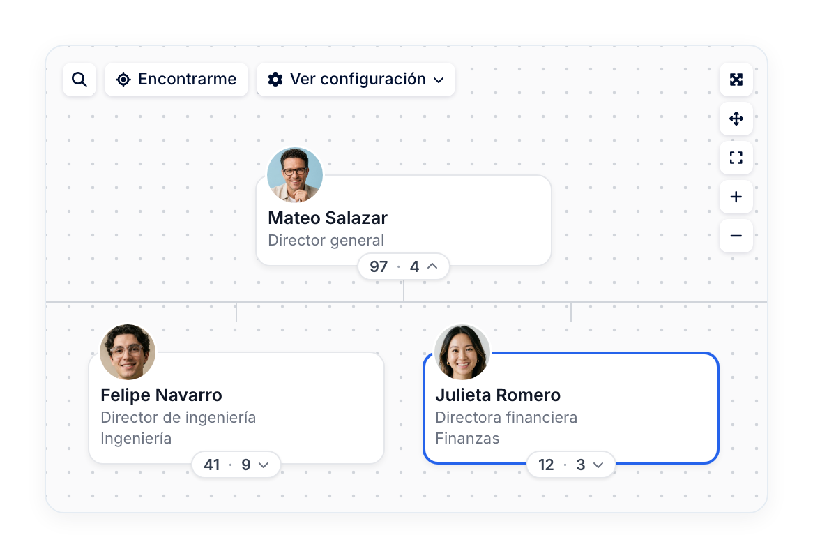 Un organigrama que se actualiza solo