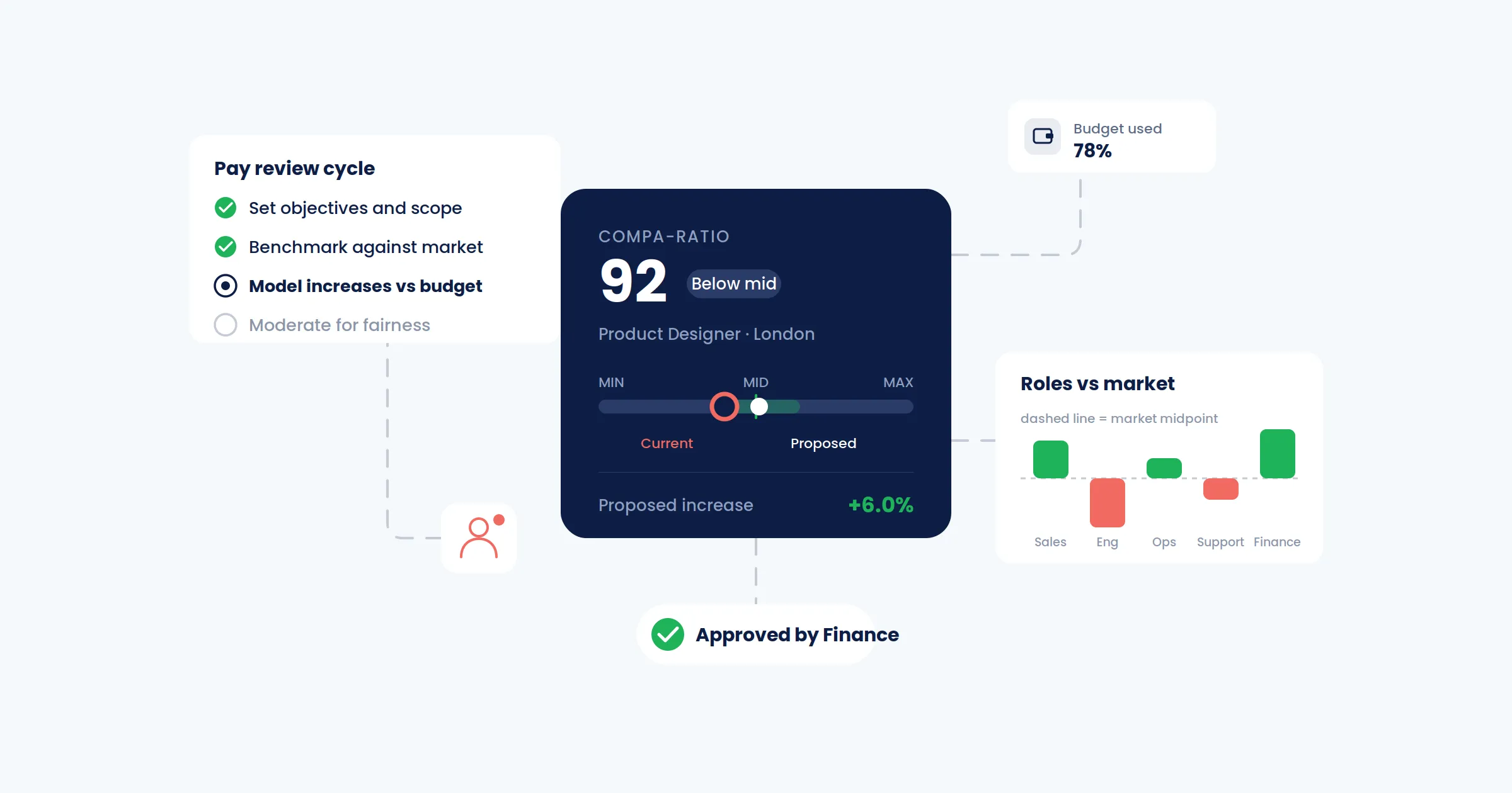 Pay Review Process: A Step-by-Step Guide for HR Teams