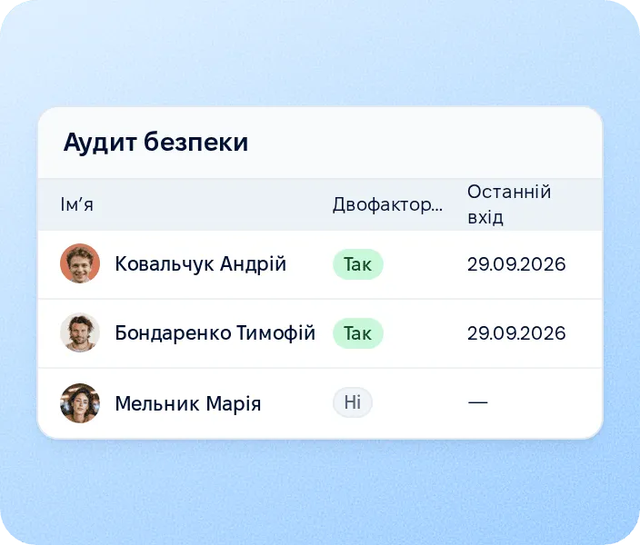 Аудит безпеки