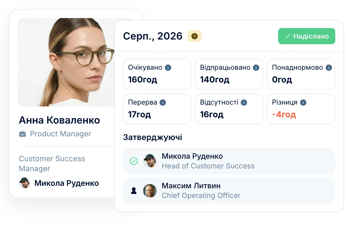 Місячні табелі обліку робочого часу із затвердженням і відсутностями