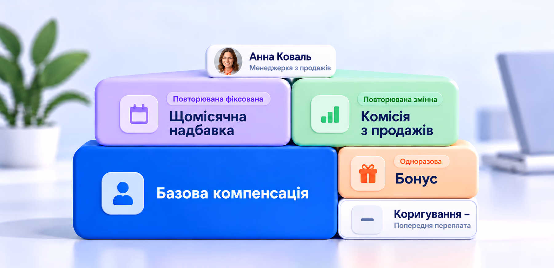 Компоненти компенсації в PeopleForce: повний гайд