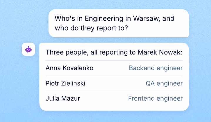 Who works where, and who reports to whom