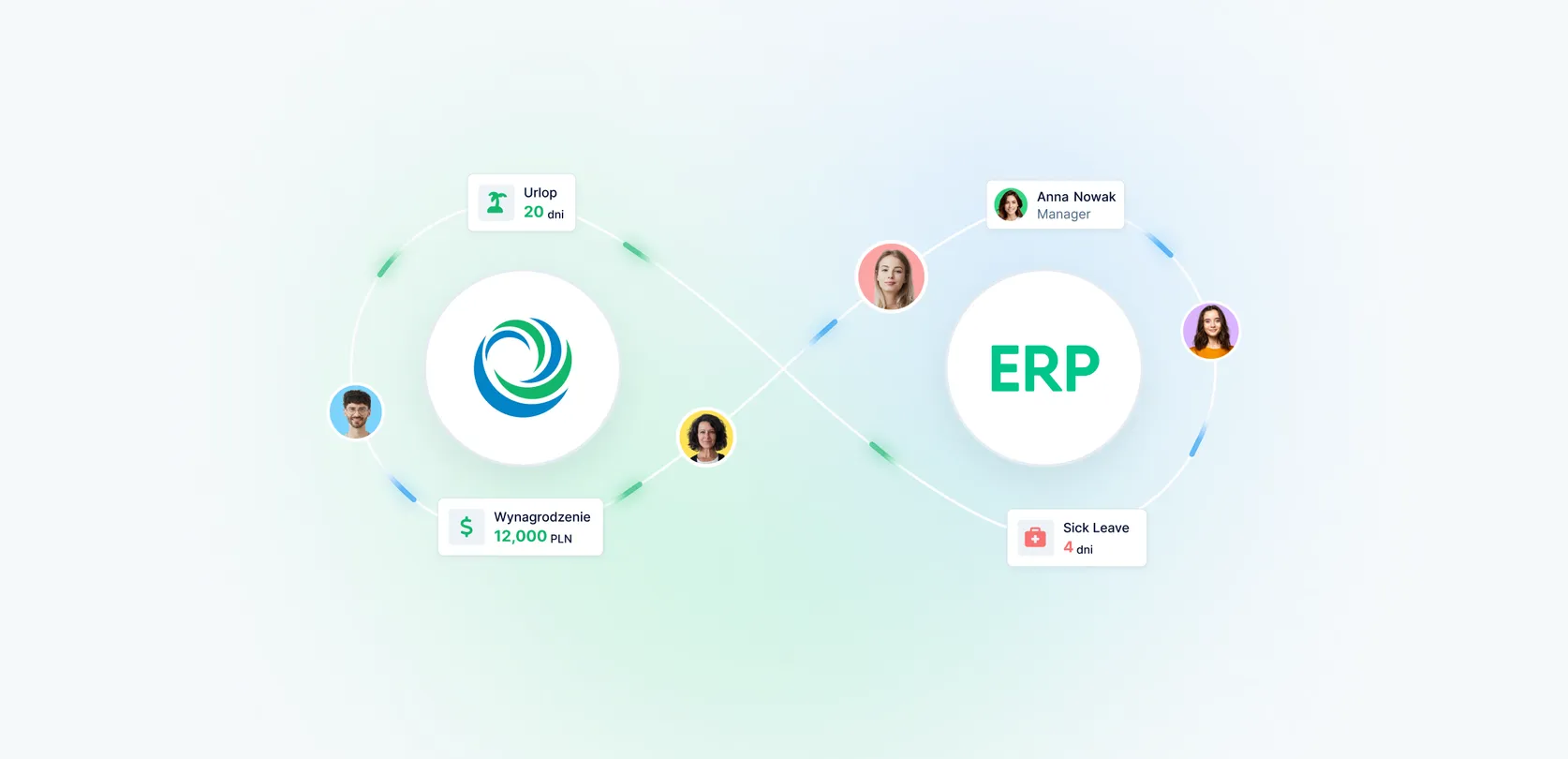 Optima and enova365 integration