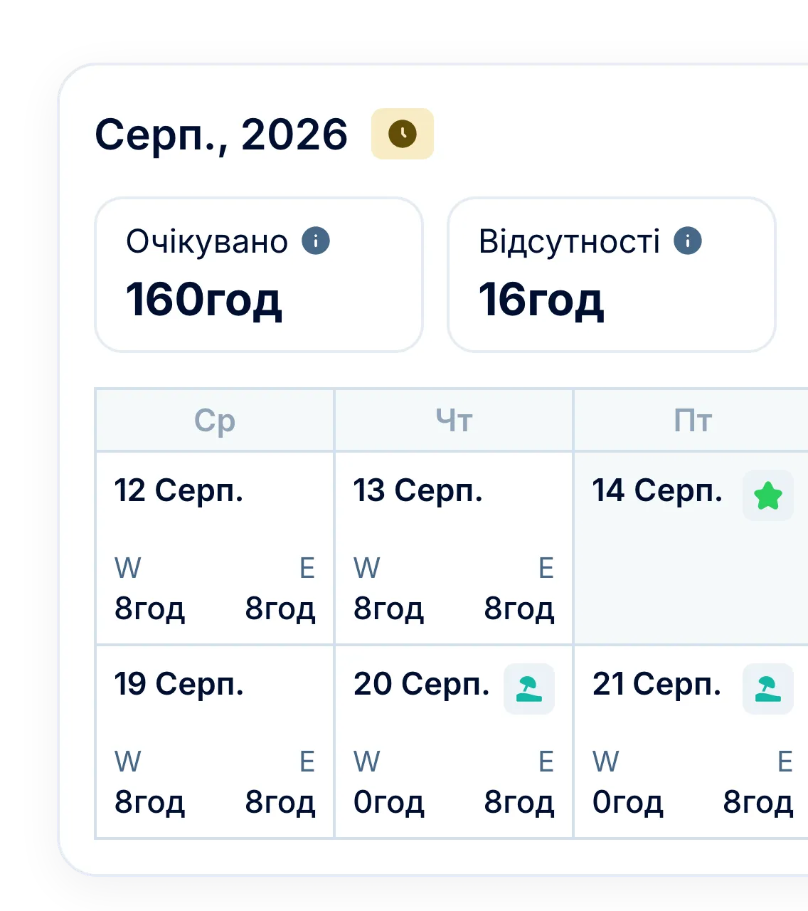 Для HR: години, що збігаються з відсутностями