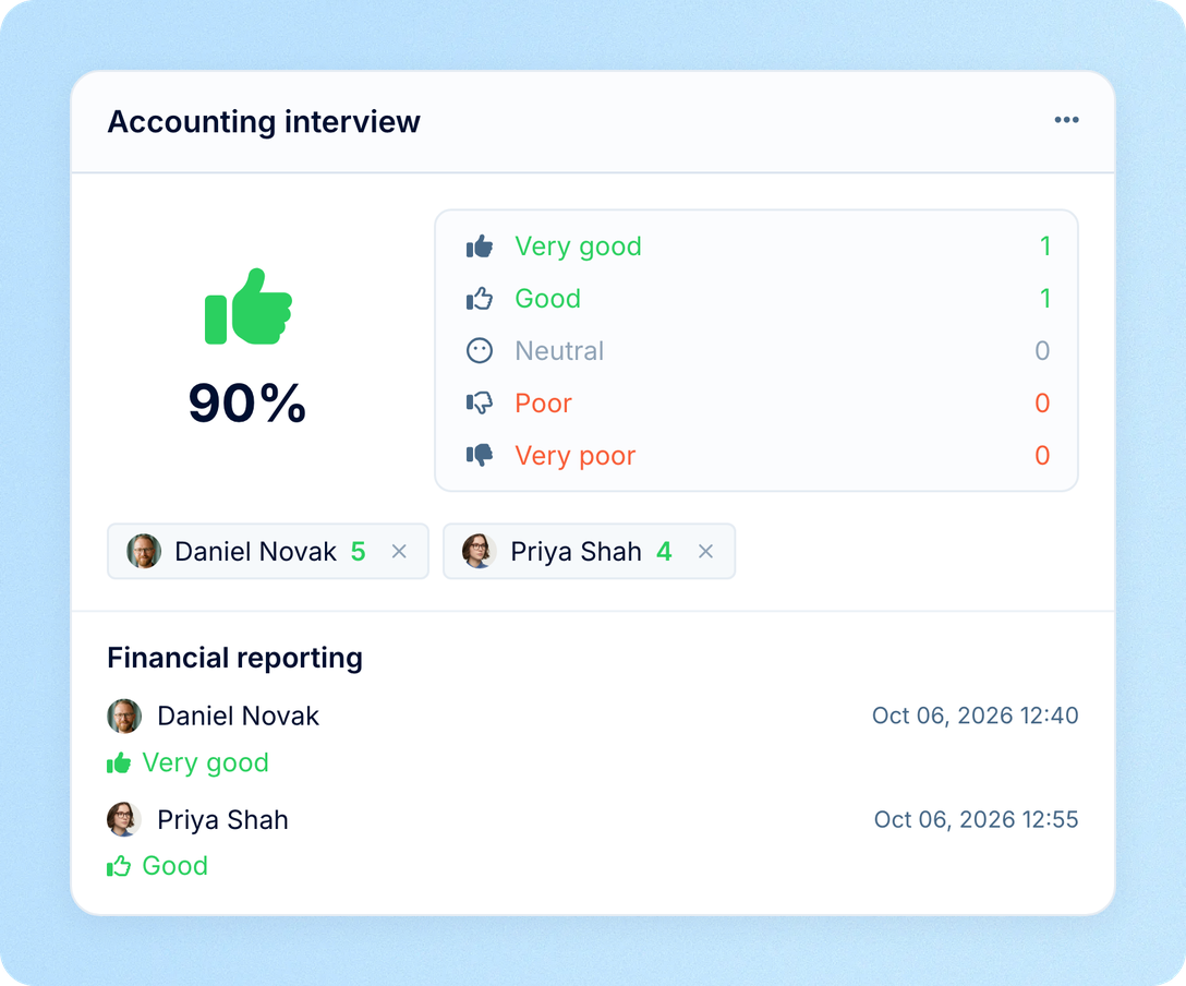 Interview scorecards