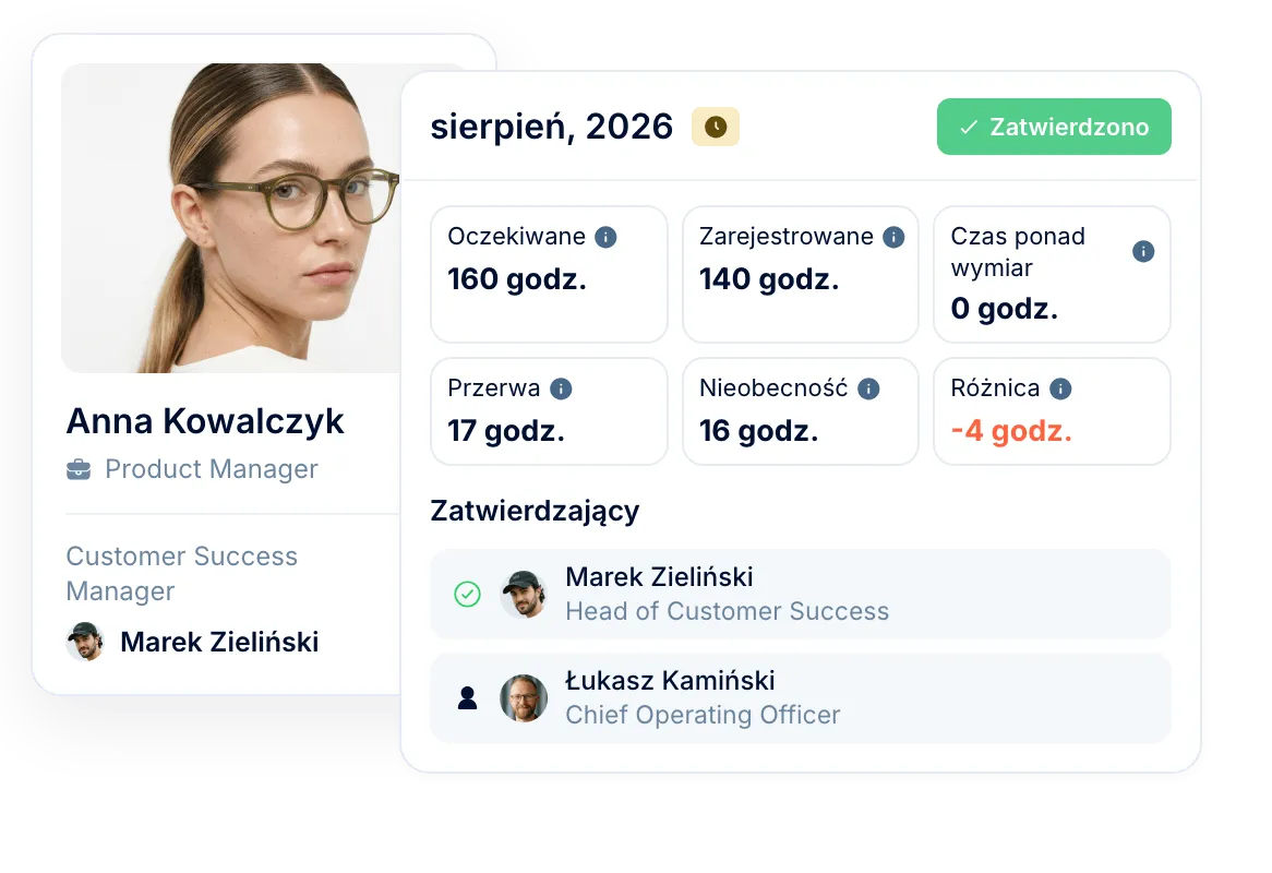Miesięczne karty czasu z akceptacją i urlopami w komplecie