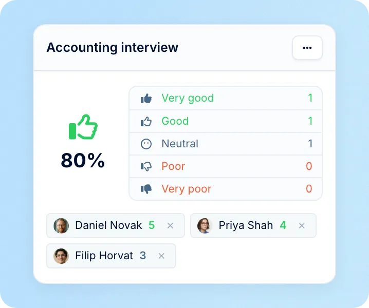 Results in one view