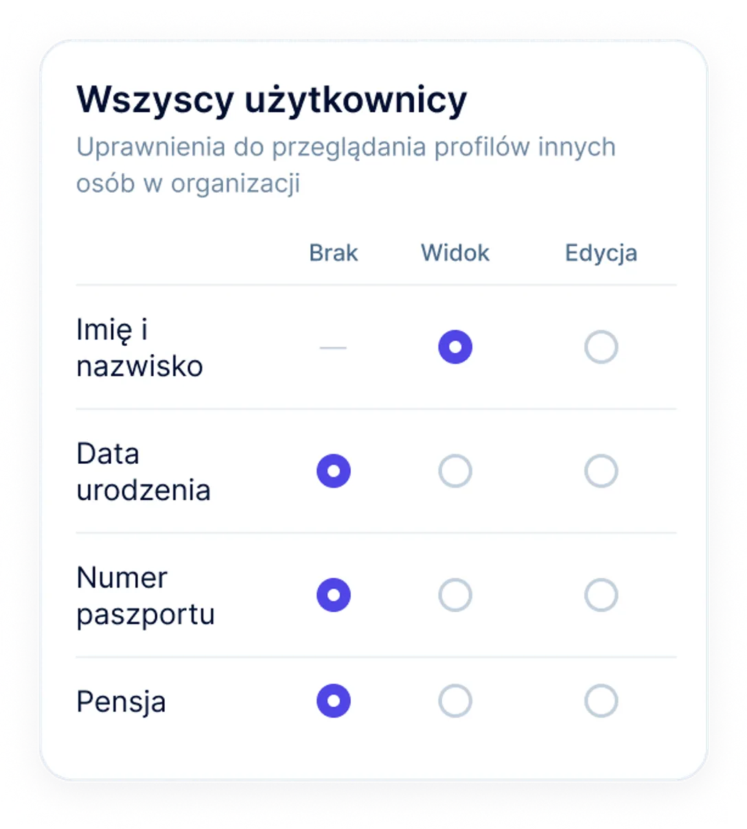 Uprawnienia roli do pól profilu