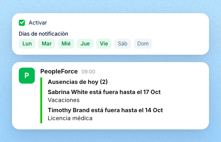 Un resumen diario de ausencias en un canal