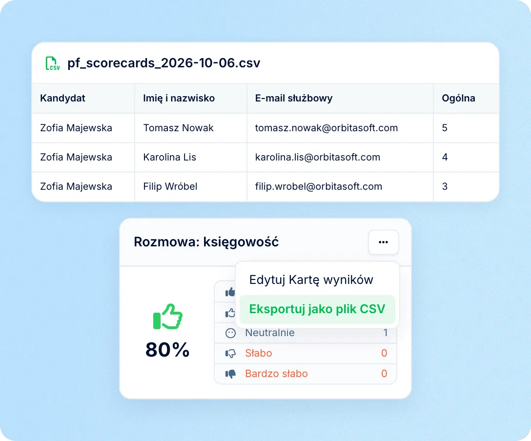 Wyniki kart do wykorzystania poza systemem