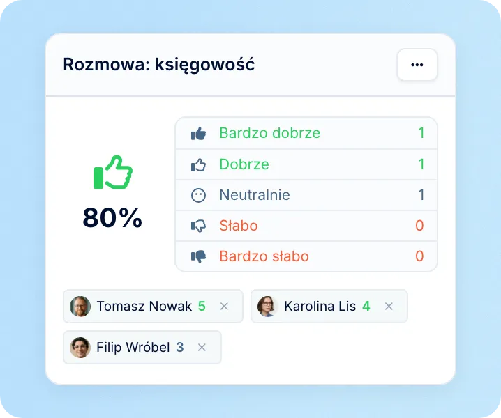 Wyniki w jednym widoku