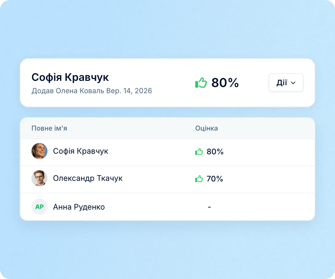 Єдина оцінка на картці кандидата