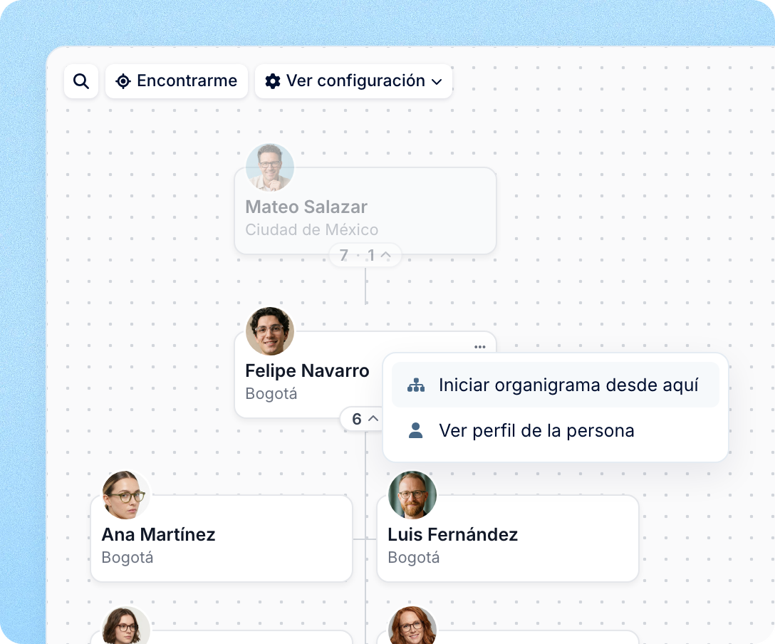 Organizaciones grandes, fáciles de recorrer