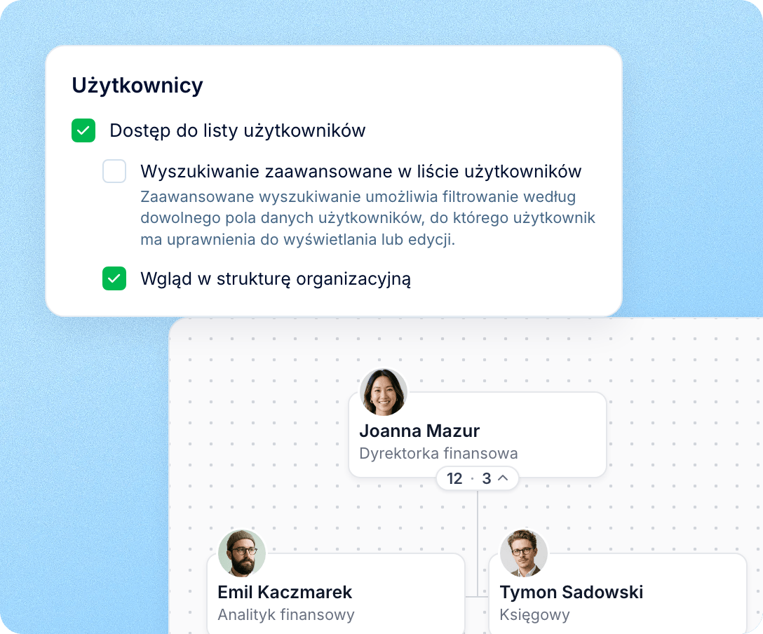Widoczność zgodna z uprawnieniami