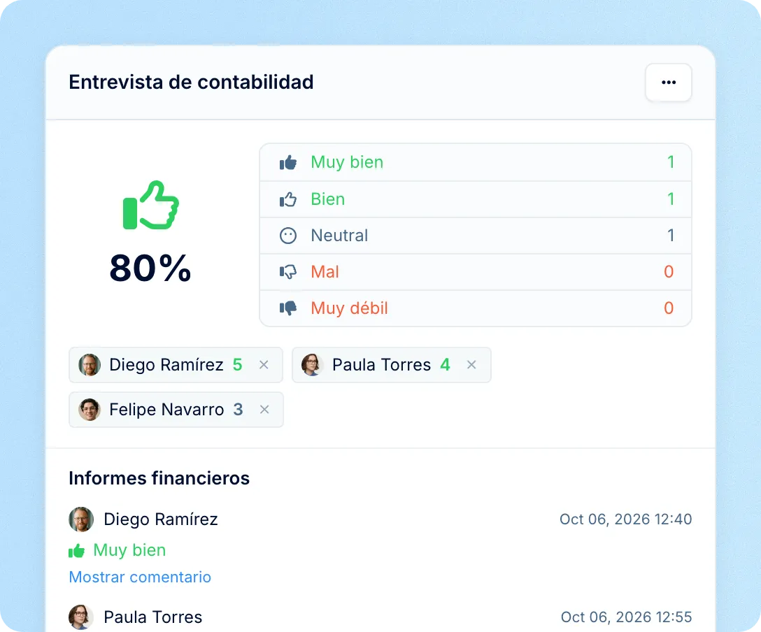 Todas las calificaciones del candidato en una vista