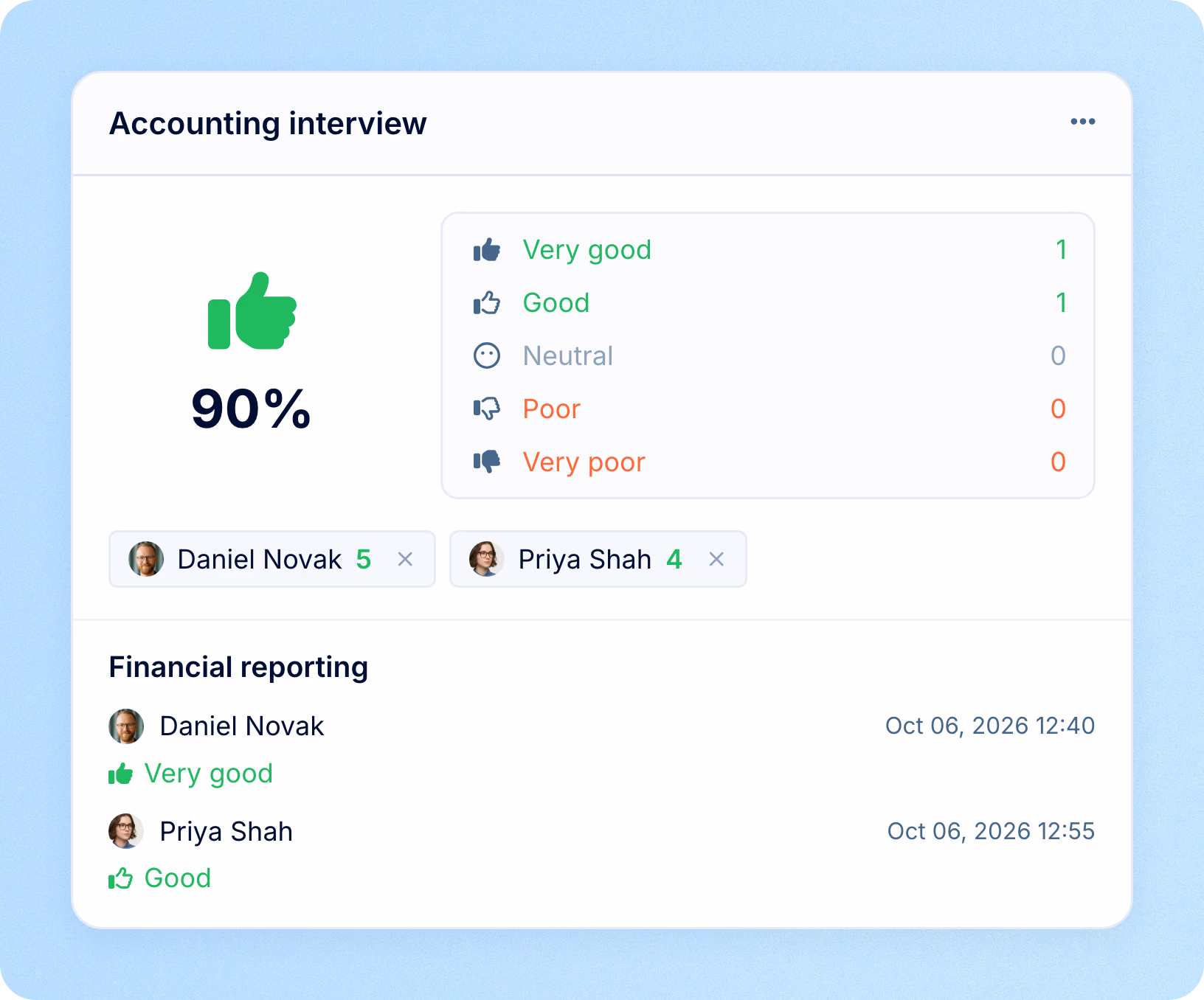 Interview scorecards