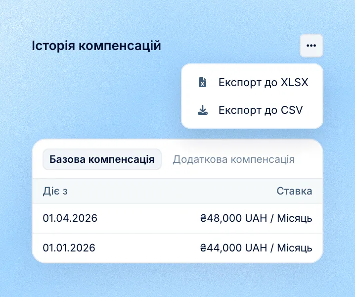 Звіти