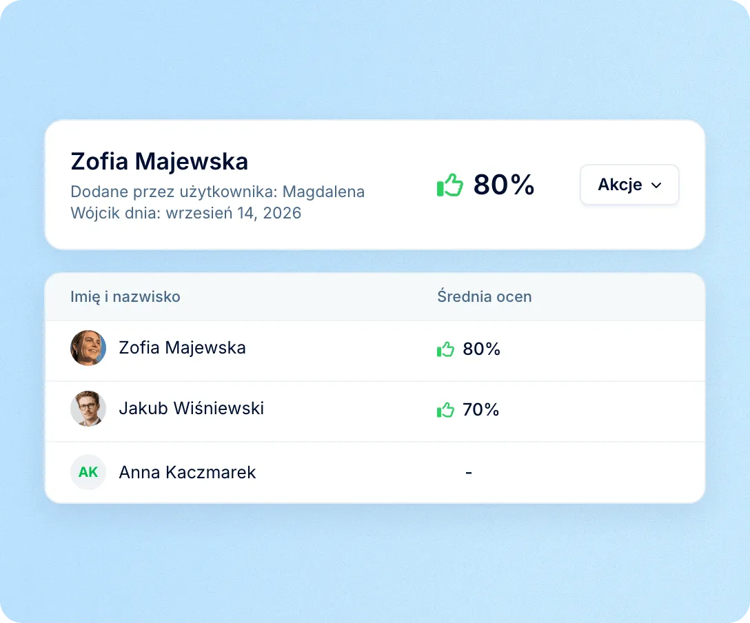 Jedna ocena na karcie kandydata