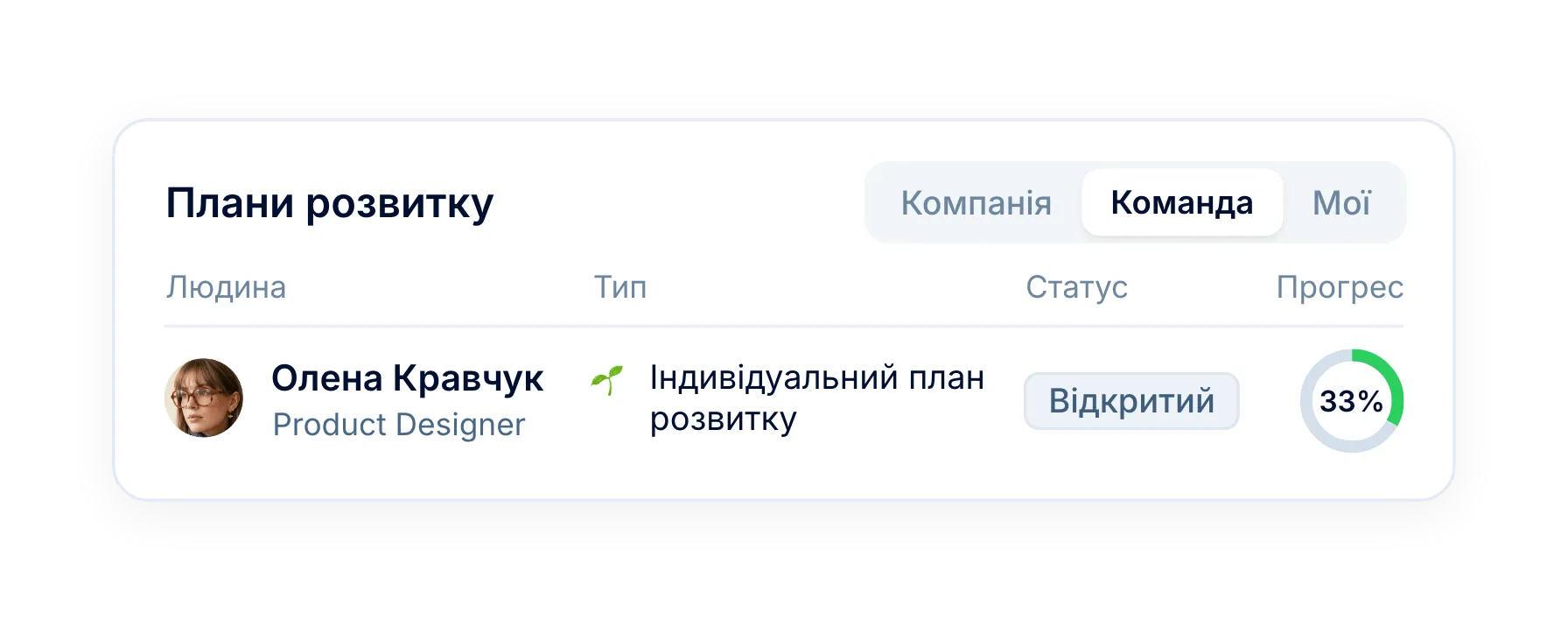 Подання для вас, вашої команди й усієї компанії