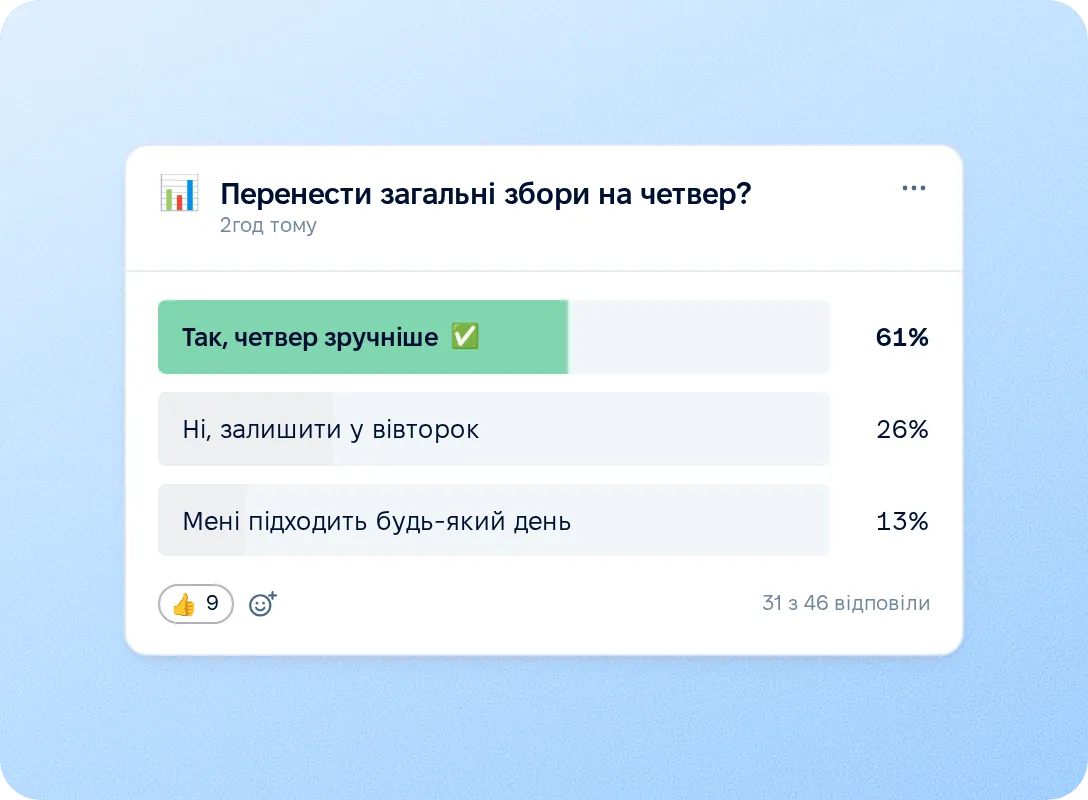 Швидкі запитання до компанії