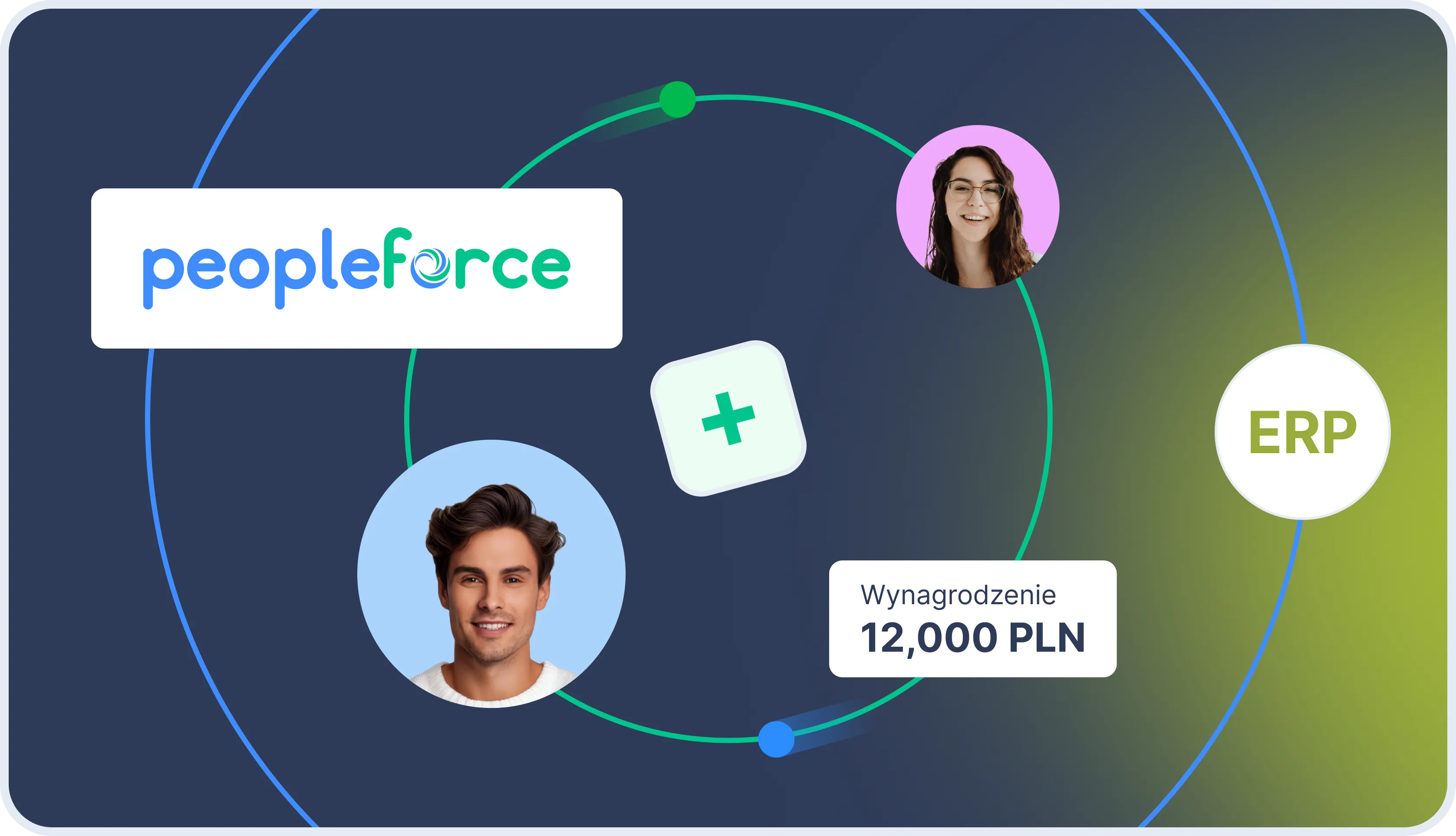Integracja PeopleForce z systemem enova365
