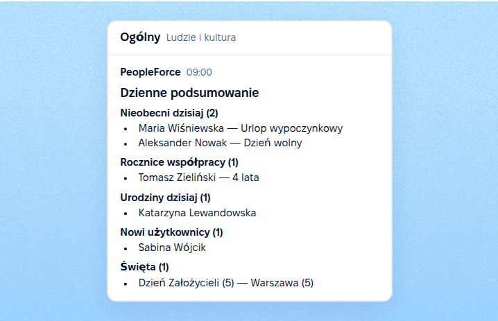 Codzienne podsumowania na kanałach zespołów