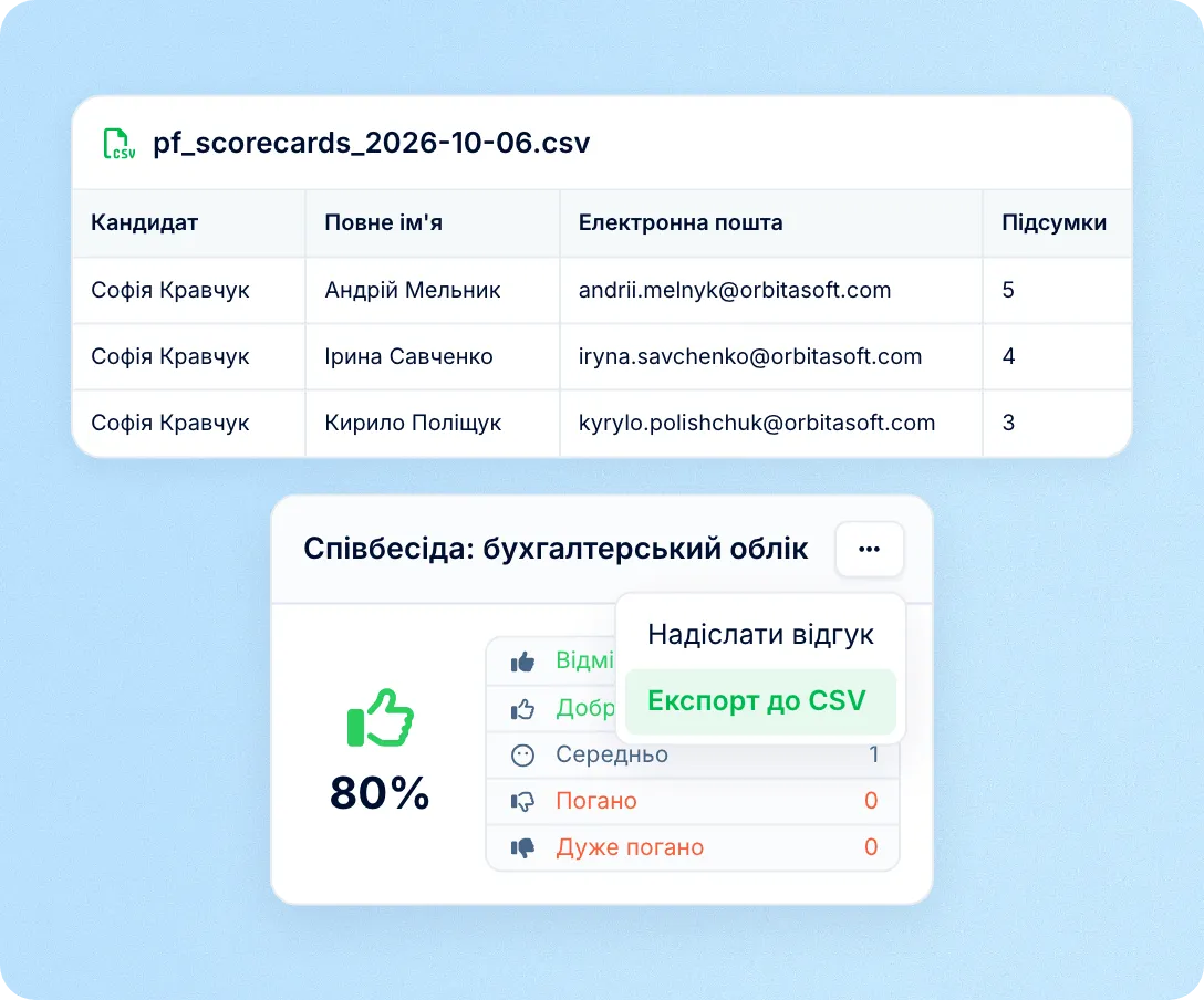 Результати оцінювання, які можна передати далі