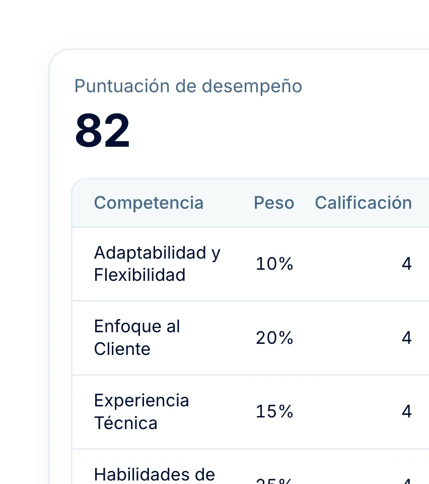 Puntuación por persona