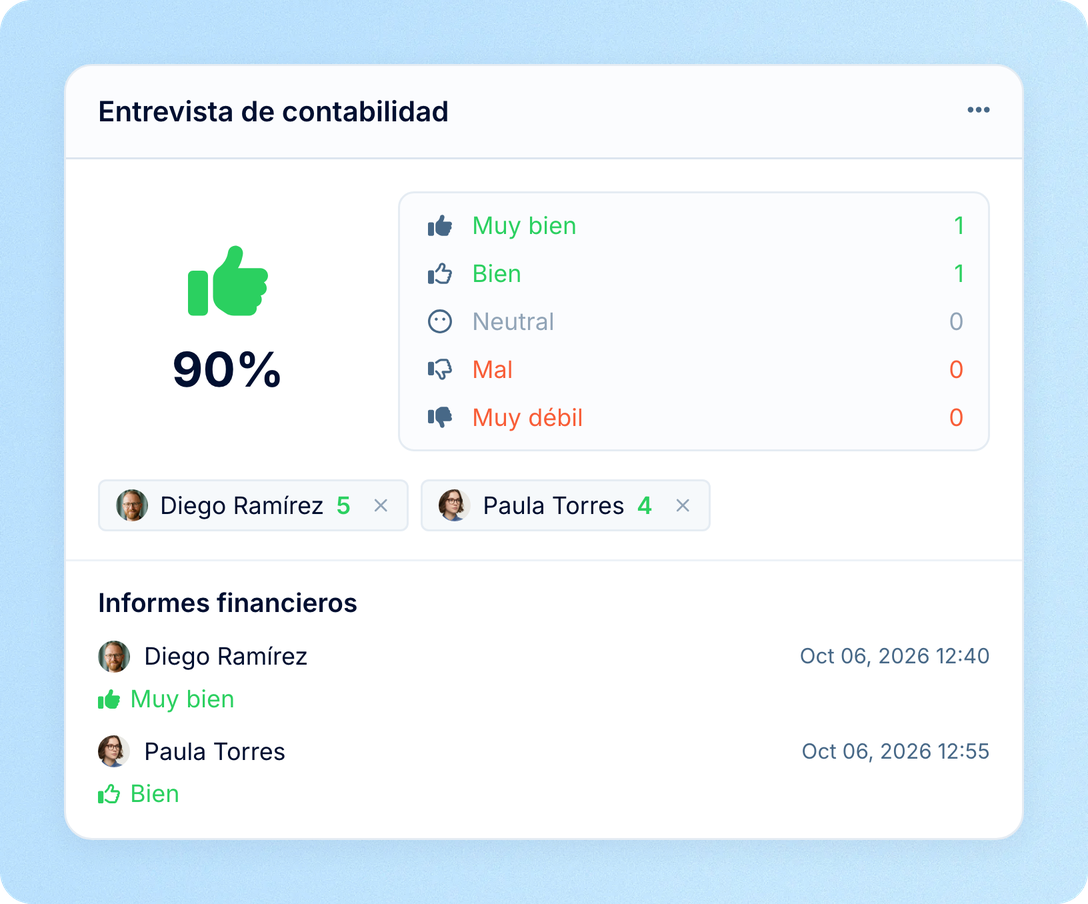 Scorecards de entrevista