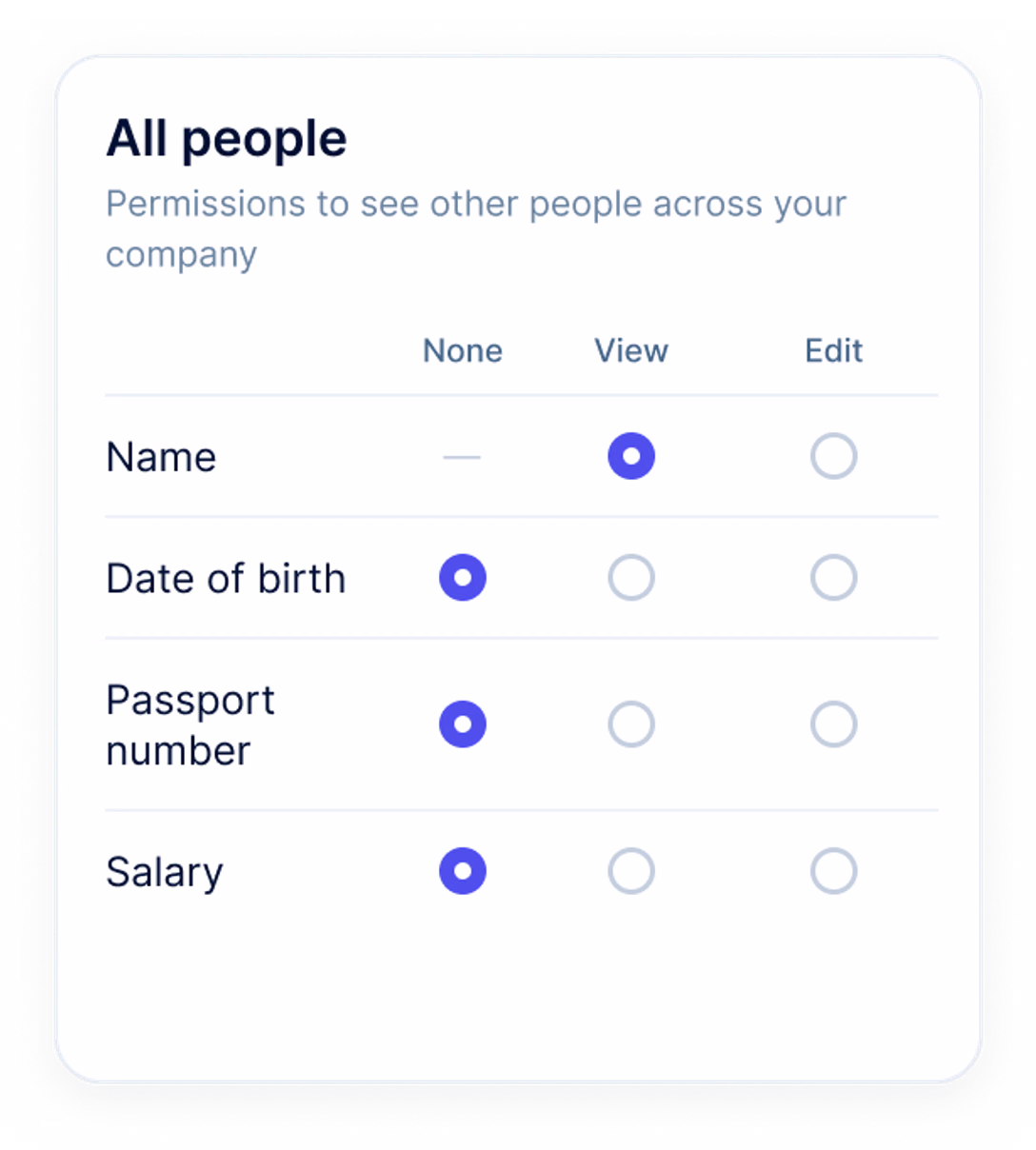 Role access to profile fields