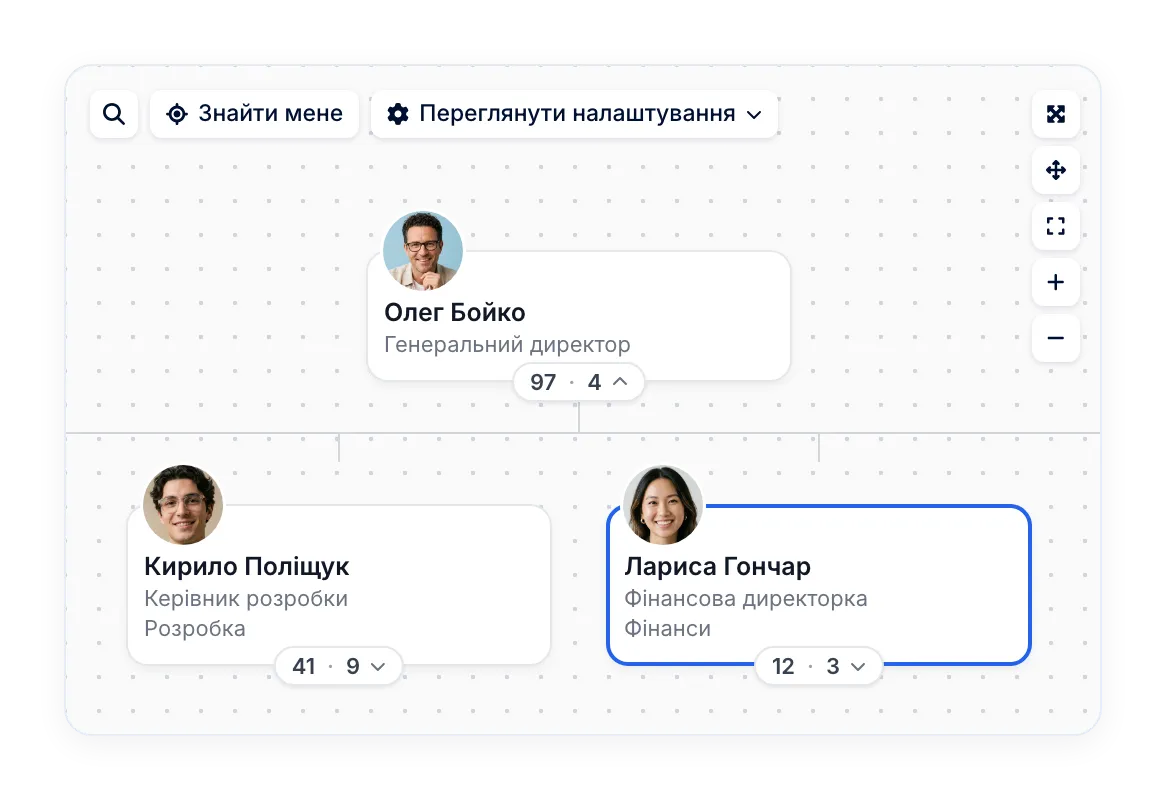 Оргструктура, яка оновлюється сама